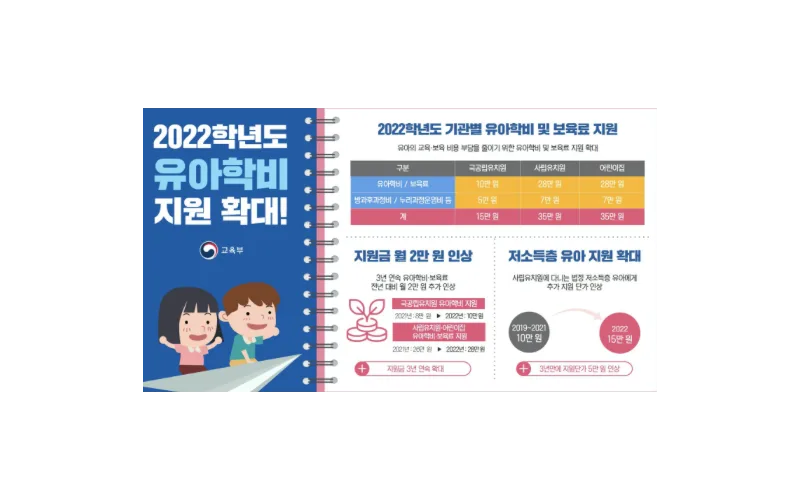 유아교육법 일부개정법률안 국무회의 통과