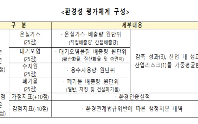 환경성 평가체계 제시…환경책임투자 활성화 기대