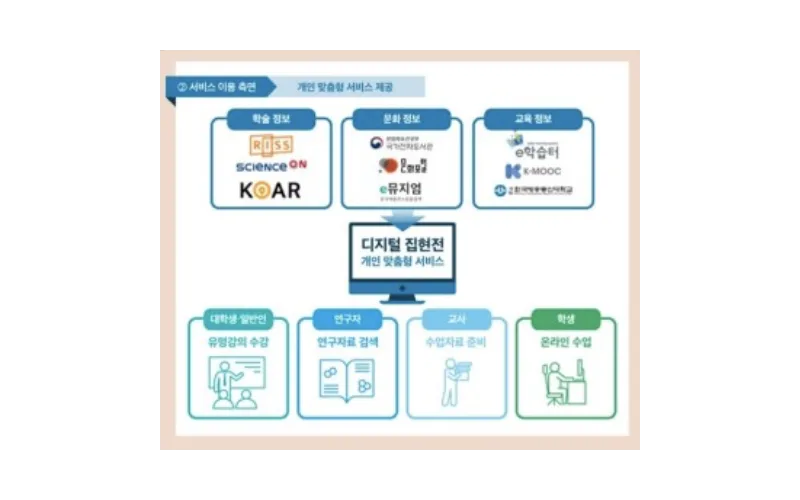 제1회 국가지식정보위원회 개최, “디지털 집현전” 본격 구축