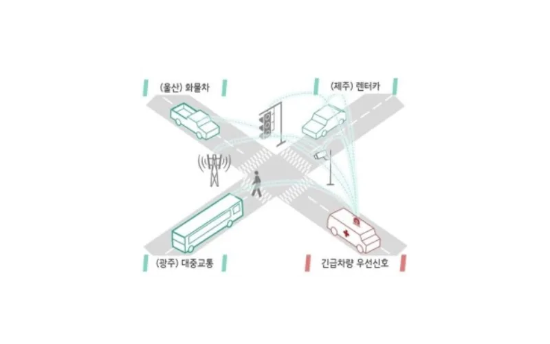 지역 곳곳의 도로가 똑똑해집니다.