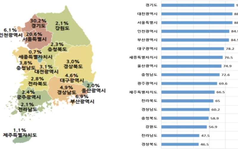호텔·펜션, 정수기 렌트 등 전월 대비 상담 증가율 높아