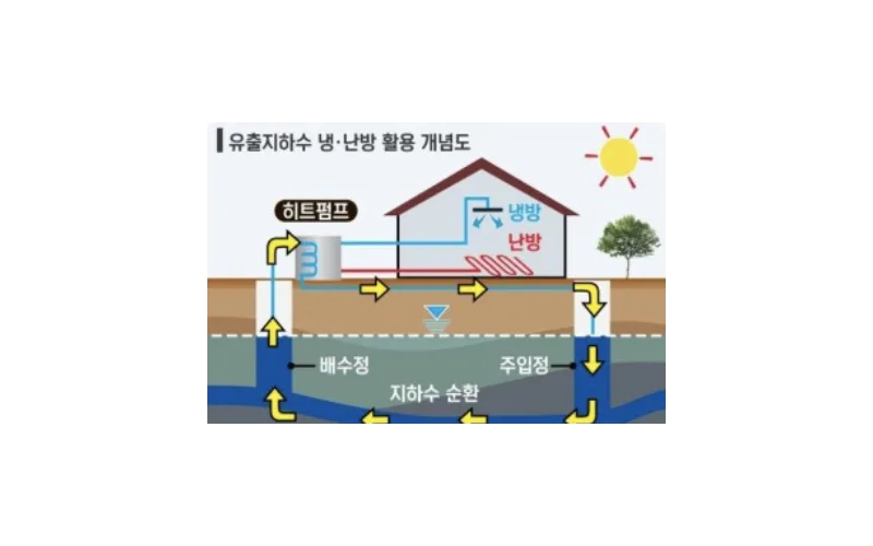버려지던 유출지하수가 유용하게 다시 태어납니다