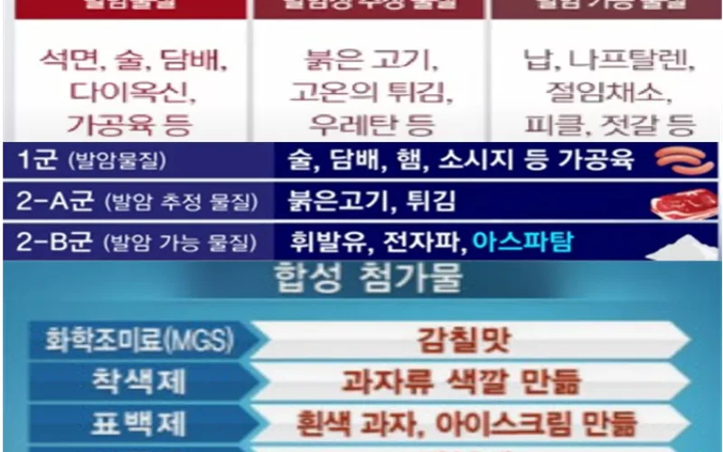 국민들이 즐겨 마시는 국민 음료인  식품첨가물『아스파탐』막거리는 안전한가!!?