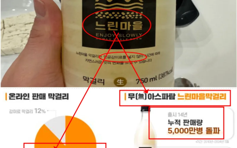 국민들이 즐겨 마시는 국민 음료인  식품첨가물『아스파탐』막거리는 안전한가!!?(2부)