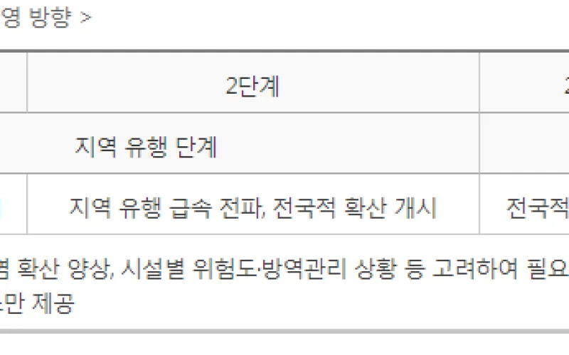 코로나19 시대, 지속가능한 돌봄 체계 구축 추진