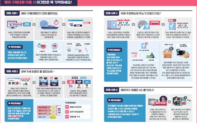 한국소비자원, 「해외직구 이용 소비자 가이드」제작·배포