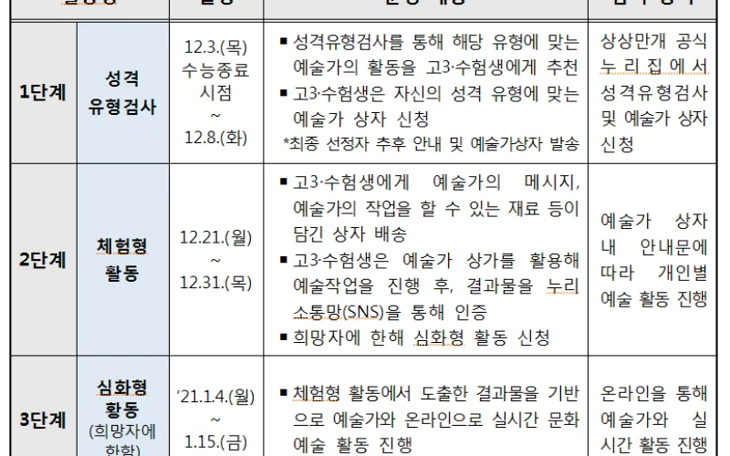 수능 끝, 내 취향에 맞는 예술로 진짜 나를 찾아요