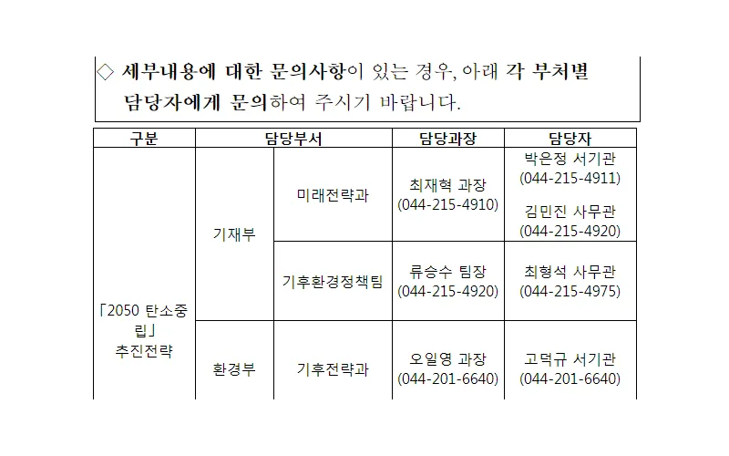 22차 비상경제 중앙대책본부 회의 개최