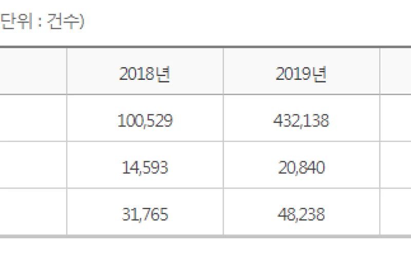 부담없는 연명의료결정제도 상담과 안내를 위한 수신자부담 대표번호 개설