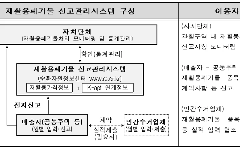 한국환경공단, 생활폐기물 공공관리체계 강화한다