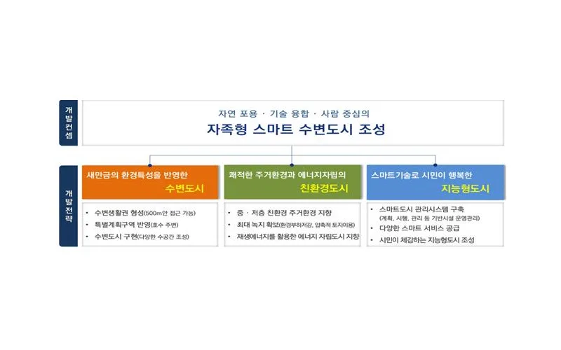 정총리 '전북의 염원, 새만금 개발 박차!'