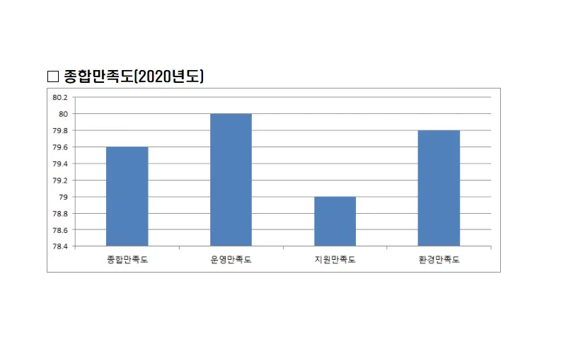 체계적인 유지 관리로 항만이용자 만족도 높인다