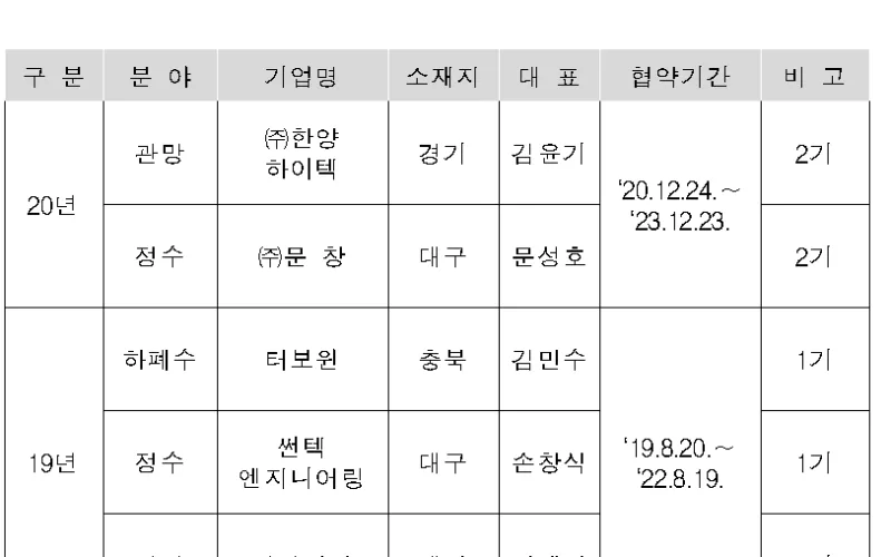 한국환경공단, 물 분야 워터스타기업 2개사 선정