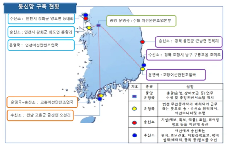 먼 바다에서도 육상과 데이터 통신이 가능하다고?