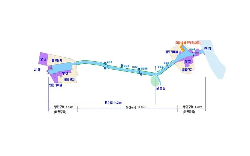 경인 아라뱃길 물류 축소-문화·관광 전환, "시민 가장 선호"