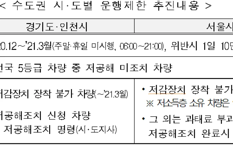 정 총리, 코로나로 지친 국민에게 푸른 하늘 지켜줘야!