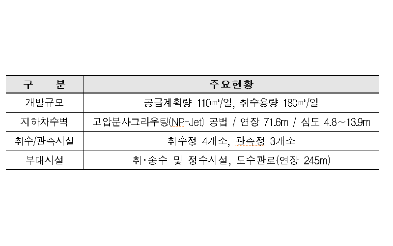 섬 주민 '물 걱정 뚝'… 인천 대이작도 지하수저류지 준공