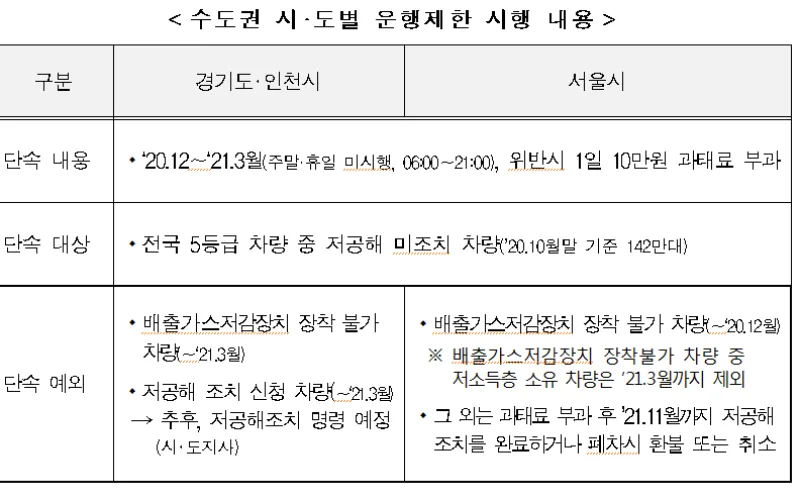 17개 시도, 올 겨울 푸른 하늘을 위해 팔 걷고 나선다