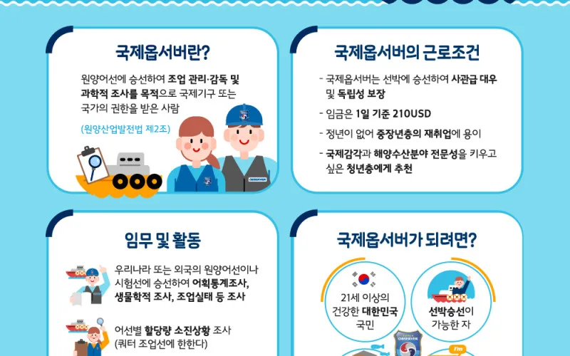 바다의 파수꾼, 국제옵서버를 모집합니다