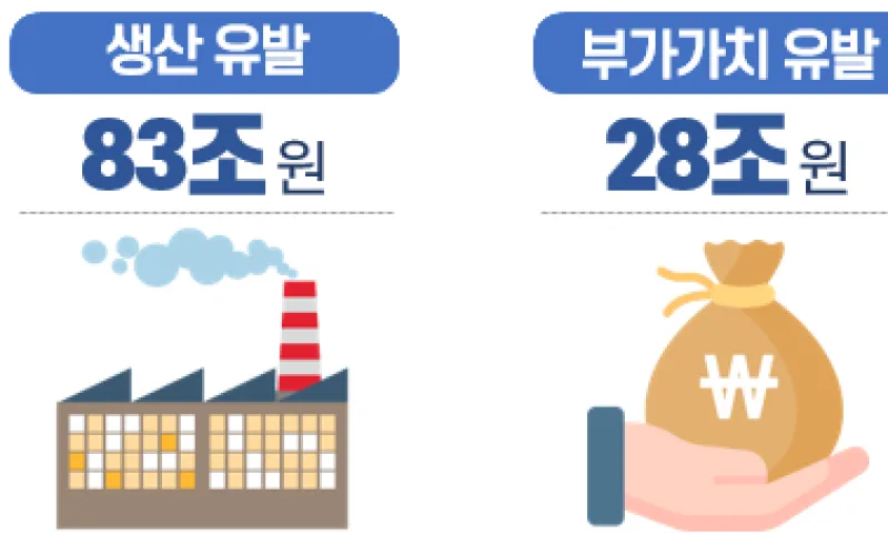 2030년까지 스마트항만을 구축, 글로벌 경쟁력 강화
