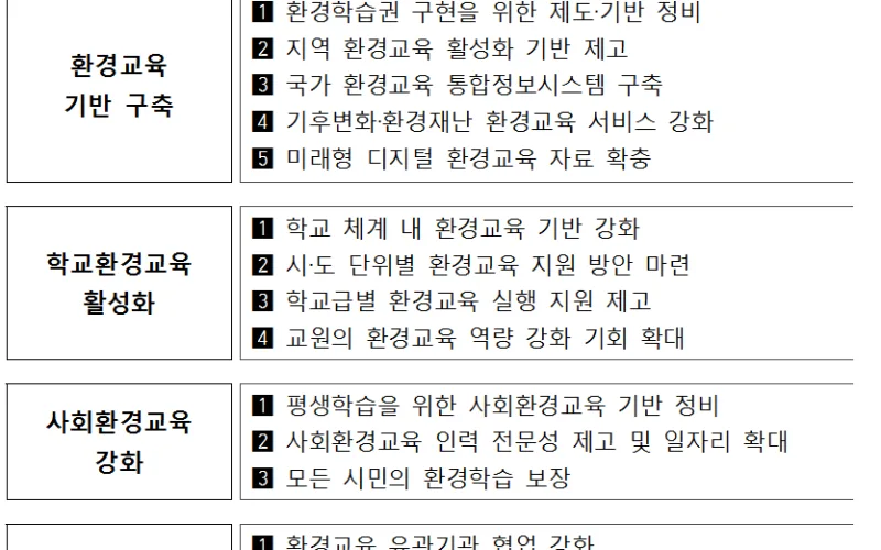 환경시민이 지속가능한 미래 만든다…환경교육 청사진 제시