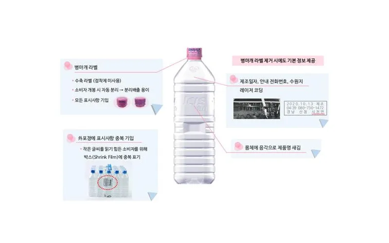 지구를 위한 착한포장 공모전, 상표띠 없는 생수병 최우수