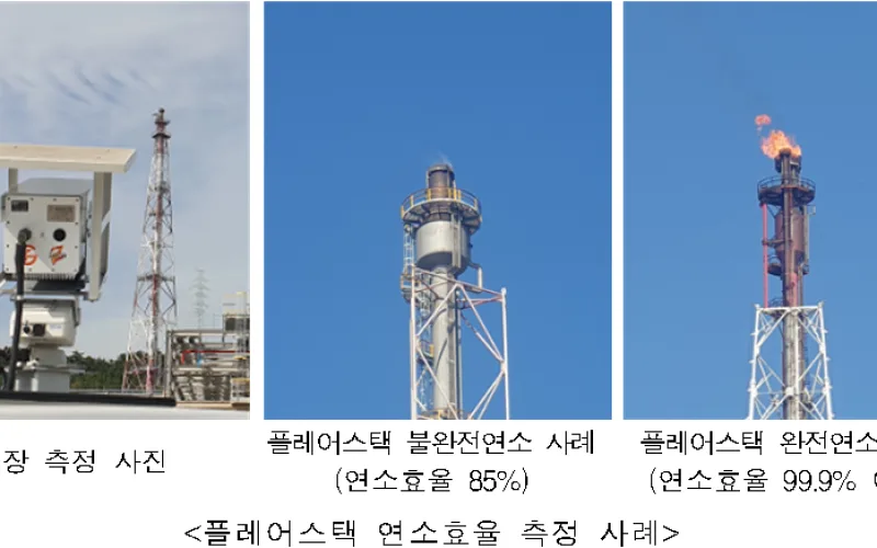 가스연소 굴뚝 플레어스택, 첨단 분광학으로 관리