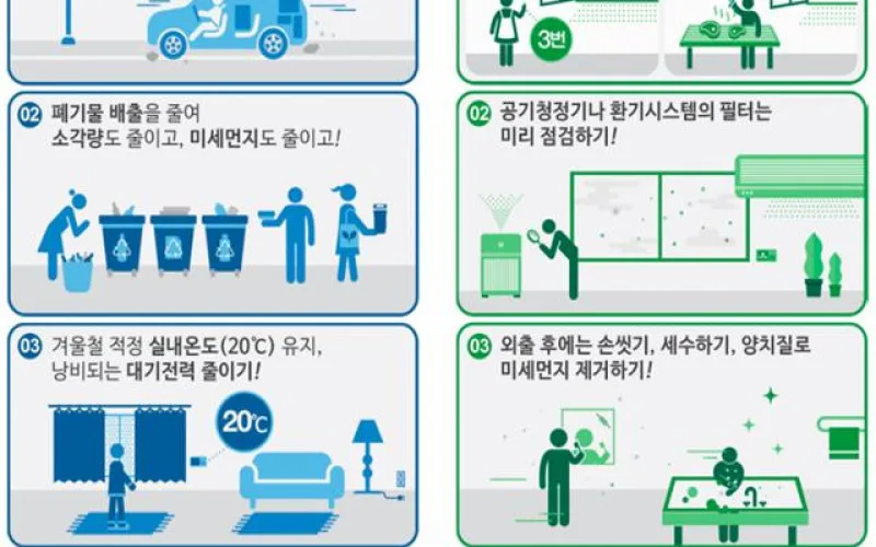 11월 16일, 충청남도 미세먼지 비상저감조치 발령