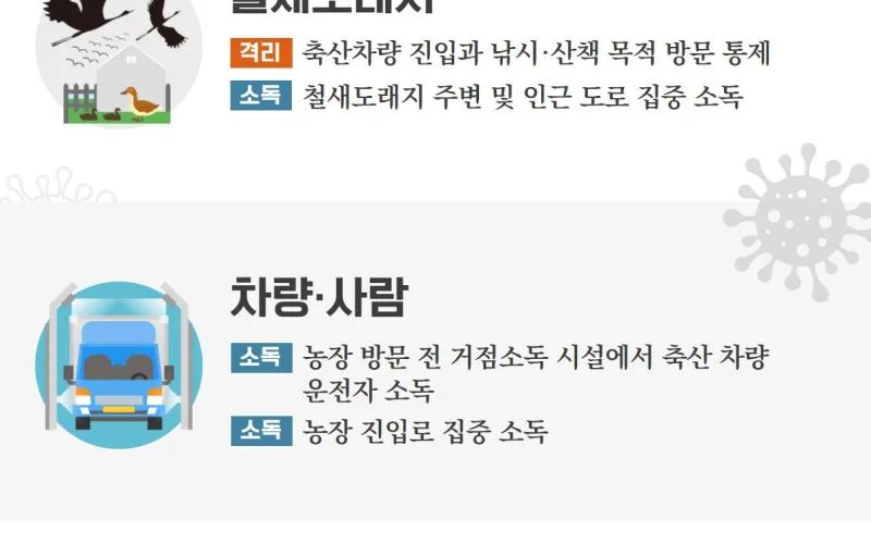 야생조류 고병원성 조류인플루엔자 발생에 따른 방역강화 추진