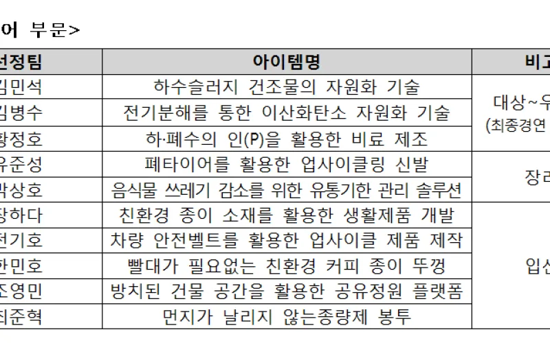 녹색 창업의 관문, 2020 환경창업대전 개최